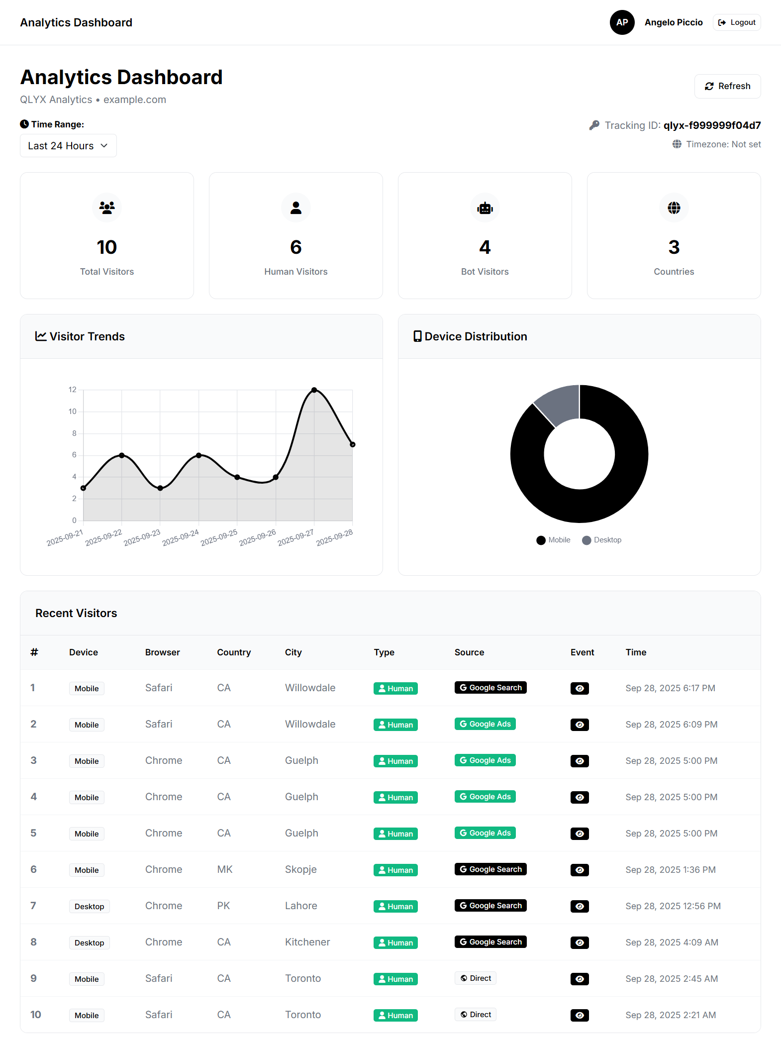 QLYX Analytics dashboard showing real-time visitor data